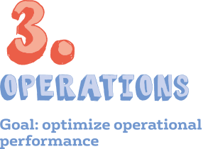Operations : Goal: optimize operational  performance