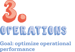 Operations : Goal: optimize operational performance