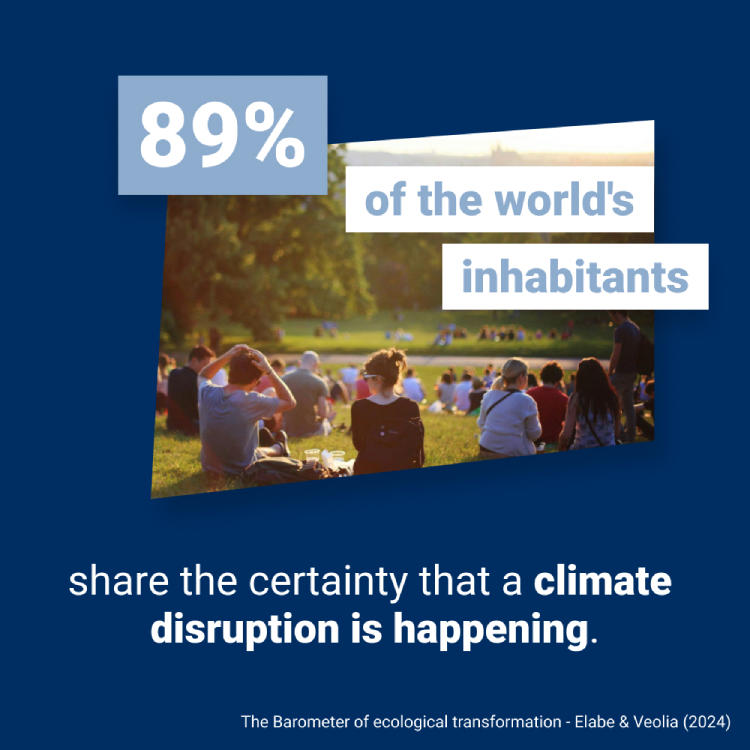 Barometer 2024, Figma visual 89% of the world's inhabitants share the certainty that a climate disruption is happening