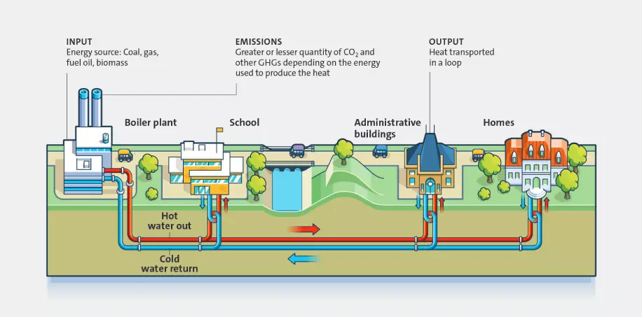 Heat Network Schematic
