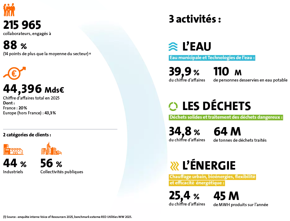 Infographie avec les chiffres clés 2025
