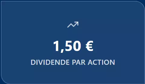 1,50 € Dividende par action