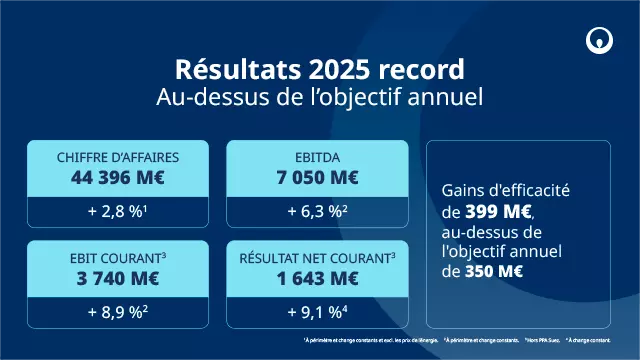 Infographie : chiffres clés 2025