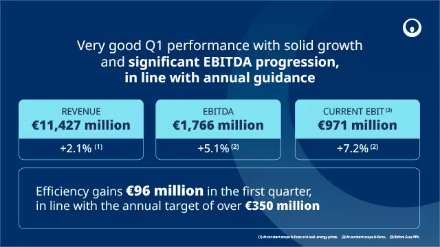 Infographic of key figures for the first quarter of 2026, Veolia