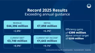 Infographic: Key figures for 2025