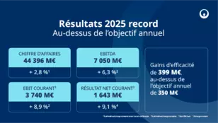 Infographie : chiffres clés 2025